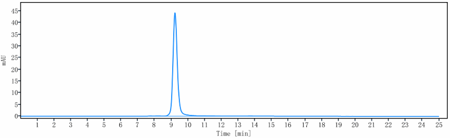 The purity of Anti-Amyloid Beta Reference Antibody (crenezumab)is more than 95% ,determined by SEC-HPLC.