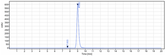 The purity of Anti-CD11 Reference Antibody (Rovelizumab)is more than 99.22% ,determined by SEC-HPLC.