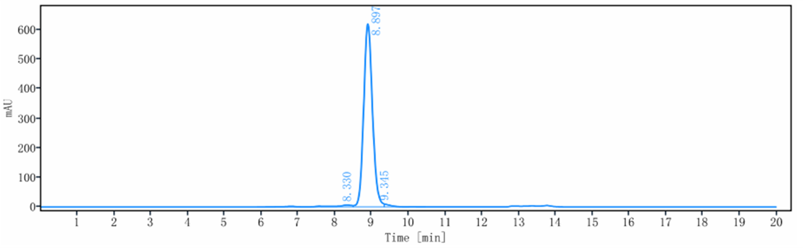 The purity of Anti-TNFRSF4 / OX40 / CD134 Reference Antibody (telazorlimab)is more than 96.11% ,determined by SEC-HPLC.