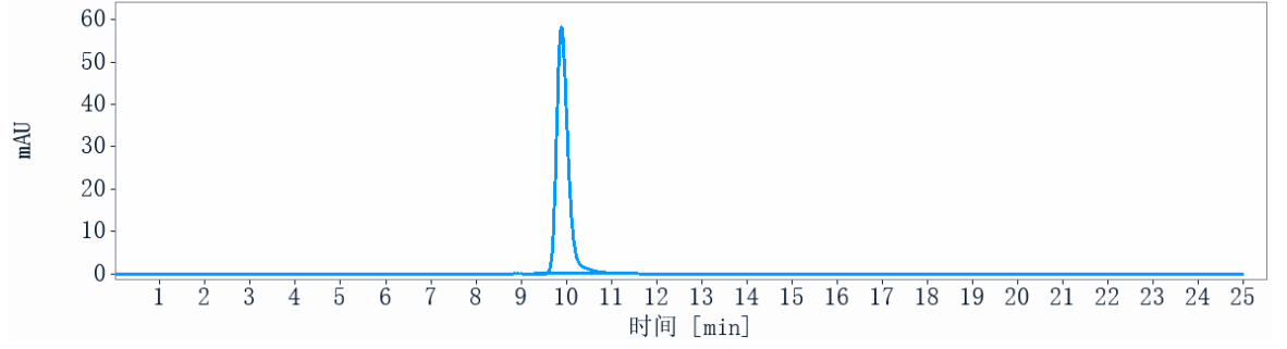 The purity of Anti-Siglec-3 / CD33 Reference Antibody (lintuzumAb)is more than 95% ,determined by SEC-HPLC.