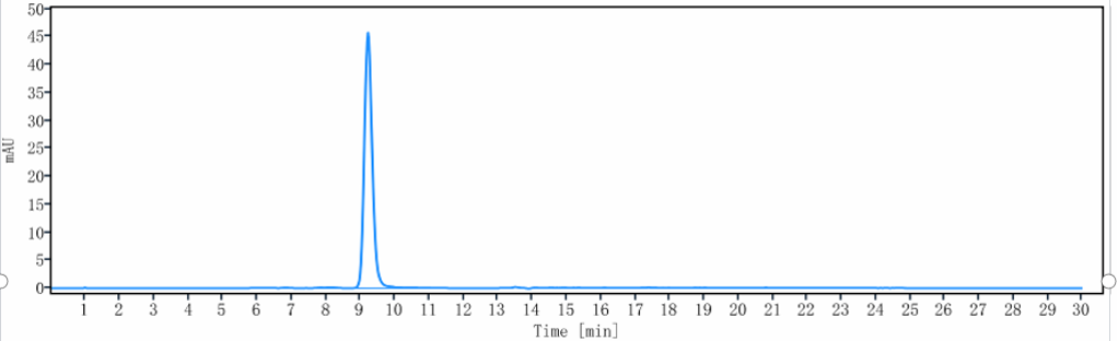 The purity of Anti-IL-5 Reference Antibody (depemokimab)is more than 98.75% ,determined by SEC-HPLC.