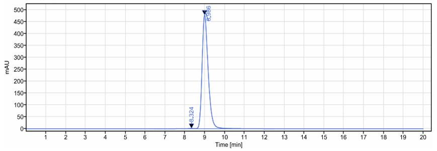 The purity of Anti-TEM1 / Endosialin / CD248 Reference Antibody (ontuxizumab)is more than 99.57% ,determined by SEC-HPLC.