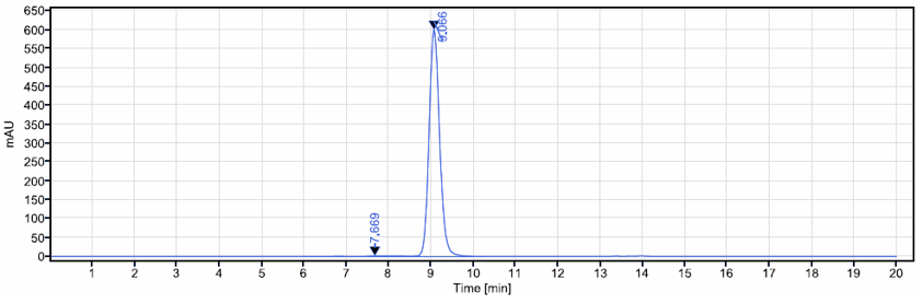 The purity of Anti-IL-9 Reference Antibody (enokizumab)is more than 95% ,determined by SEC-HPLC.