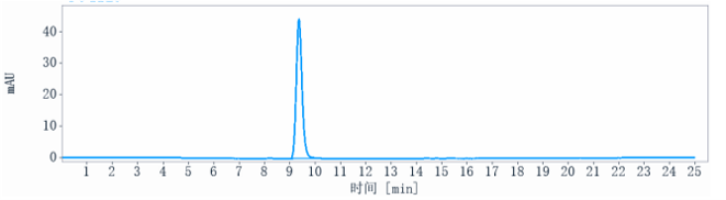 The purity of Anti-RGMA Reference Antibody (elezanumab)is more than 100% ,determined by SEC-HPLC.
