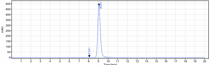 The purity of Anti-TNFRSF5 / CD40 Reference Antibody (iscalimab)is more than 99.15% ,determined by SEC-HPLC.