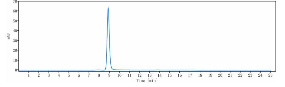 The purity of Anti-PDCD1 / PD-1 / CD279 Reference Antibody (cetrelimab)is more than 95% ,determined by SEC-HPLC.