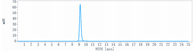 The purity of Anti-PCSK9 Reference Antibody (bococizumab)is more than 95% ,determined by SEC-HPLC.
