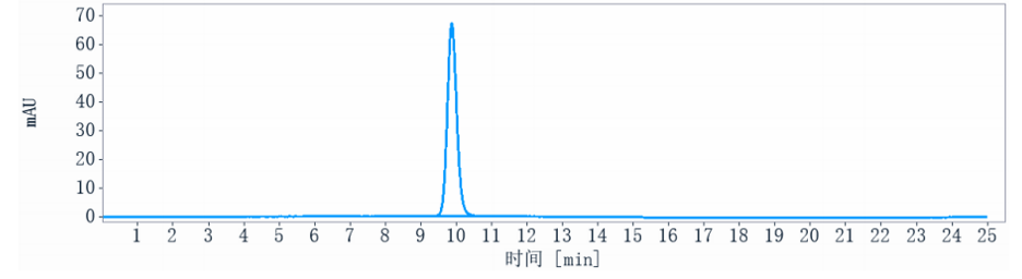 The purity of Anti-ICAM1 / CD54 Reference Antibody (bersanlimab)is more than 100% ,determined by SEC-HPLC.