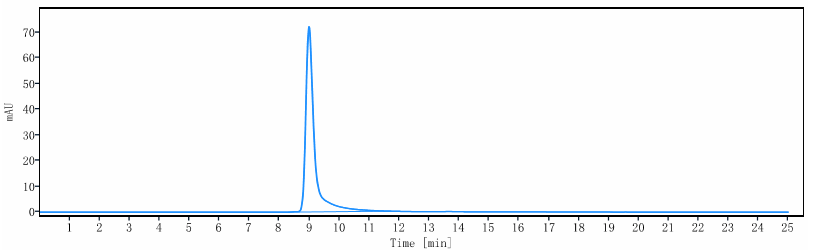 The purity of Anti-PTPRC / CD45 Reference Antibody (apamistamab)is more than 99.81% ,determined by SEC-HPLC.