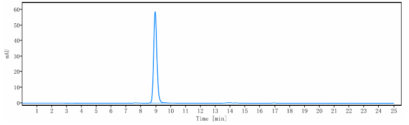The purity of Anti-C1q Reference Antibody (ANX005)is more than 100% ,determined by SEC-HPLC.