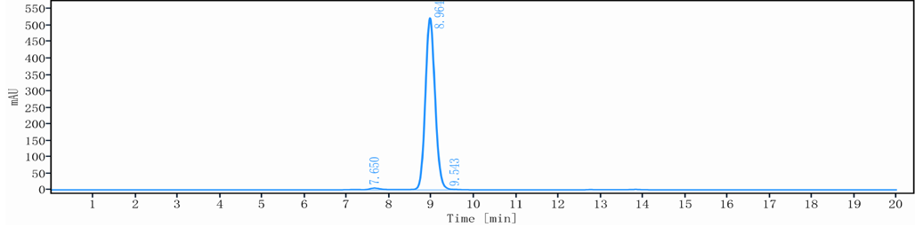 The purity of Anti-HGF / SF Reference Antibody (ficlatuzumab)is more than 98.01% ,determined by SEC-HPLC.