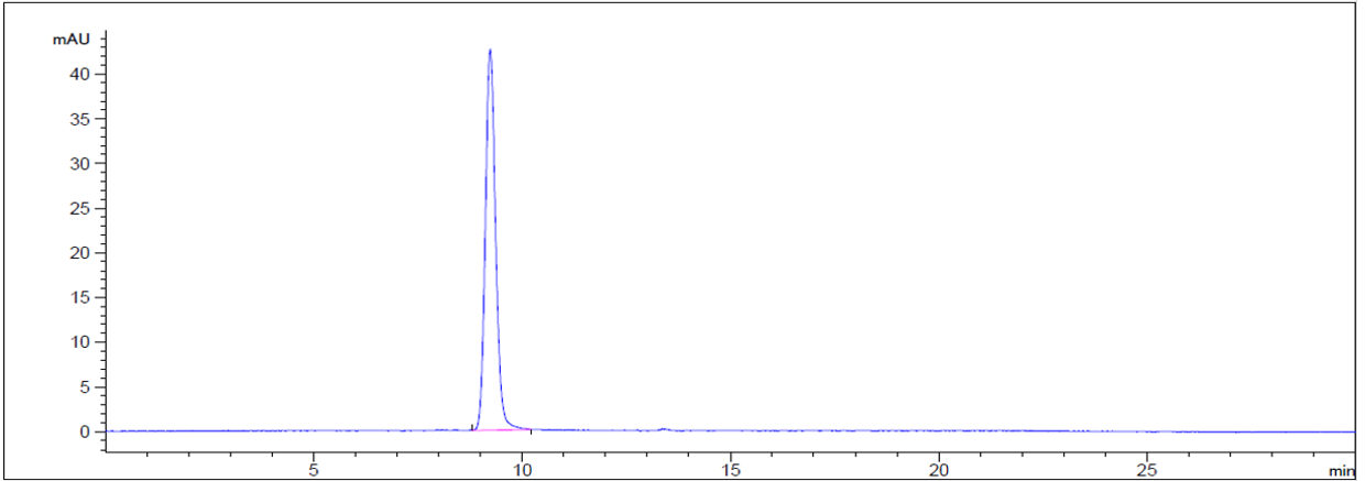The purity of Anti-FGFR2 / CD332 Reference Antibody (bemarituzumab)is more than 100% ,determined by SEC-HPLC.