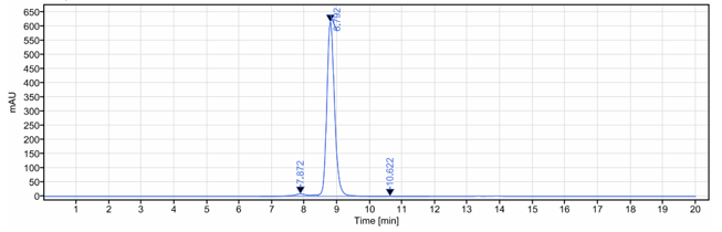 The purity of Anti-PDCD1 / PD-1 / CD279 Reference Antibody (penpulimab)is more than 96.8% ,determined by SEC-HPLC.