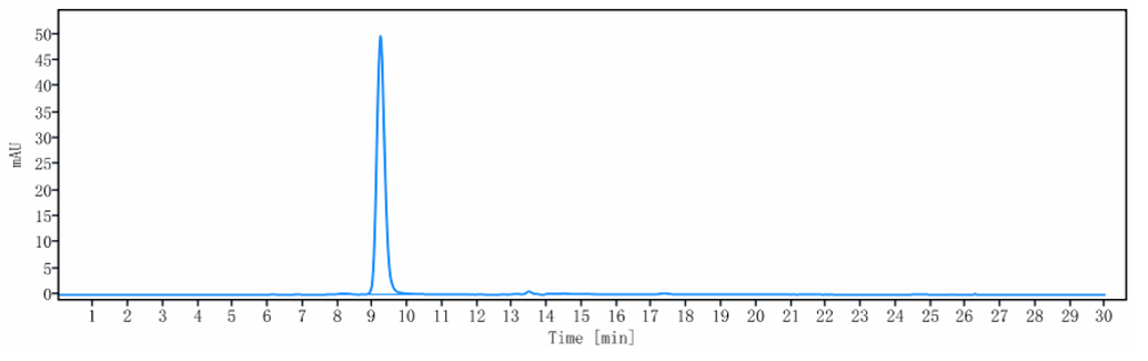 The purity of Anti-TIGIT Reference Antibody (domvanalimab)is more than 99.65% ,determined by SEC-HPLC.