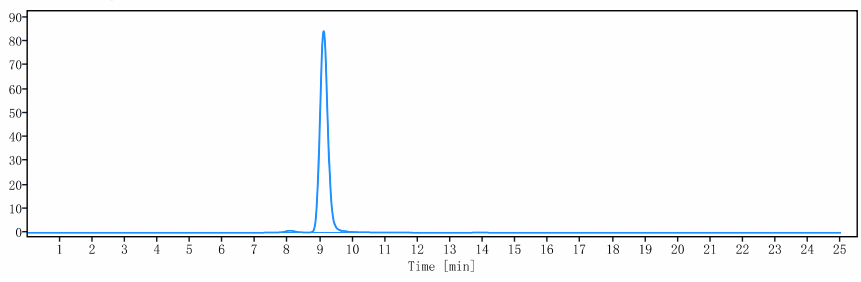 The purity of Anti-Amyloid Beta Reference Antibody (U.Illinois scFv59)is more than 95% ,determined by SEC-HPLC.
