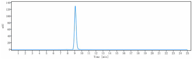 The purity of Anti-Amyloid Beta Reference Antibody (U.Zurich patent anti-Amyloid Beta)is more than 95% ,determined by SEC-HPLC.