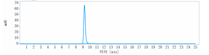 The purity of Anti-CA9 / CAIX Reference Antibody (girentuximab-MMAE)is more than 95% ,determined by SEC-HPLC.