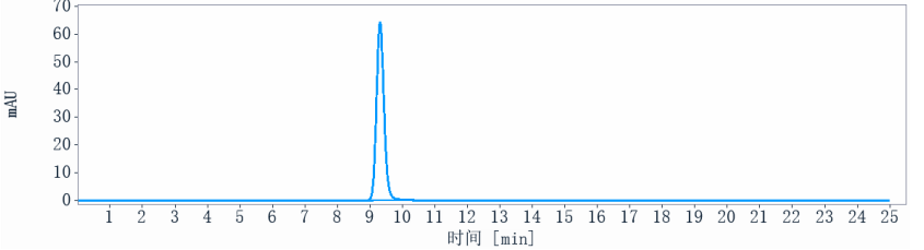 The purity of Anti-CanAg Reference Antibody (Cantuzumab mertansine)is more than 95% ,determined by SEC-HPLC.