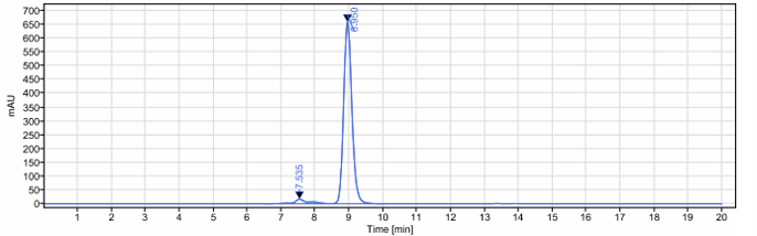 The purity of Anti-CD69 Reference Antibody (Genefrontier patent anti-CD69)is more than 95% ,determined by SEC-HPLC.