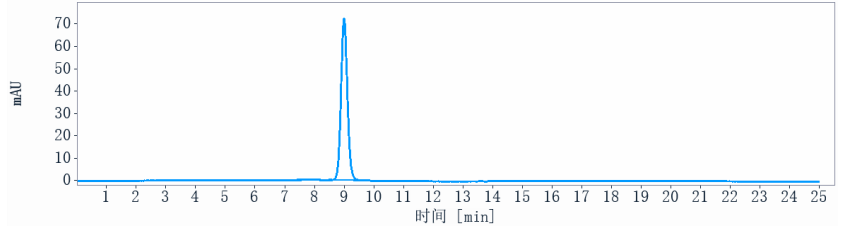 The purity of Anti-CLEC4C Reference Antibody (LFB patent anti-BDCA-2)is more than 95% ,determined by SEC-HPLC.