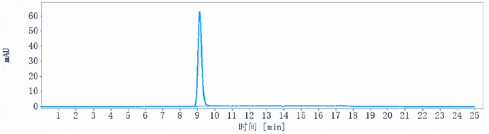 The purity of Anti-Clusterin Reference Antibody (AB-16B5)is more than 95% ,determined by SEC-HPLC.