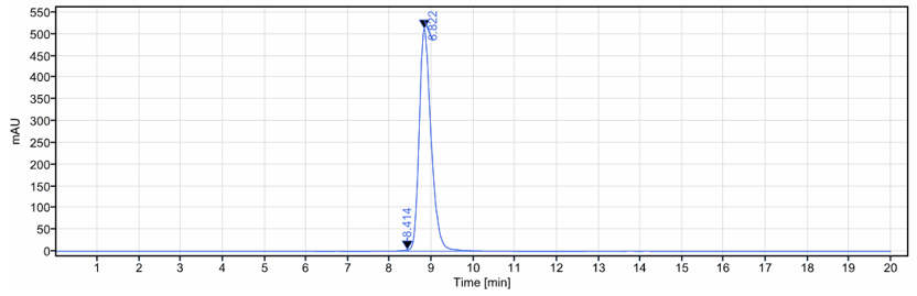 The purity of Anti-Complement C5 Reference Antibody (vilobelimab)is more than 99.27% ,determined by SEC-HPLC.