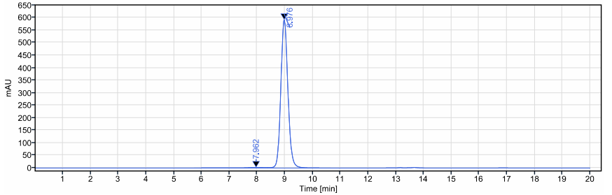 The purity of Anti-EphA2 Reference Antibody (Sanofi Aventis patent anti-EphA2)is more than 95% ,determined by SEC-HPLC.