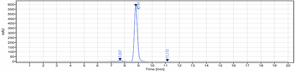 The purity of Anti-EphB4 Reference Antibody (Morphosys patent anti-EphB4)is more than 95% ,determined by SEC-HPLC.