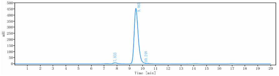 The purity of Anti-Klotho Beta Reference Antibody (RG7992)is more than 95.82% ,determined by SEC-HPLC.
