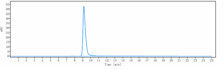 PAR2 (F2RL1) Monoclonal Antibody | TA399713 | OriGene Technologies Inc.