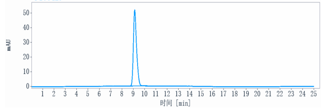 The purity of Anti-PDCD1 / PD-1 / CD279 Reference Antibody (UCB patent anti-PD-1)is more than 95% ,determined by SEC-HPLC.