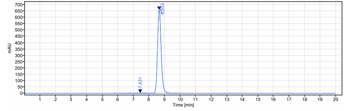 The purity of Anti-TCR Reference Antibody (NKTT320)is more than 95% ,determined by SEC-HPLC.