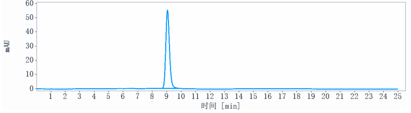 The purity of Anti-TNFSF2 / TNFa Reference Antibody (Epitomics patent anti-TNFα)is more than 95% ,determined by SEC-HPLC.