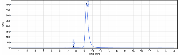 The purity of Anti-Zaire Ebola virus Reference Antibody (Cosfroviximab)is more than 98.99% ,determined by SEC-HPLC.