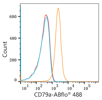 CD79A Rabbit Monoclonal Antibody [Clone ID: 3A4H8]
