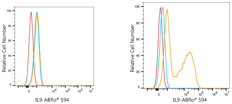 IL9 Rabbit Monoclonal Antibody [Clone ID: 4J10W2]