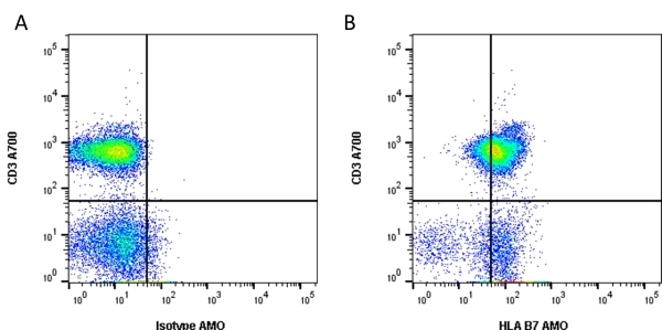 HLAB (HLA-B) Mouse Monoclonal Antibody [Clone ID: BB7.1] | SM1304P ...