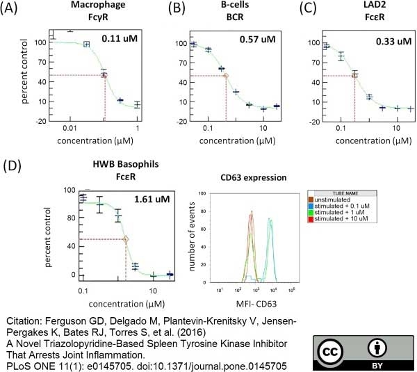Chimaeric Human IgE anti Nitrophenyl-hapten (NP) Human Monoclonal ...