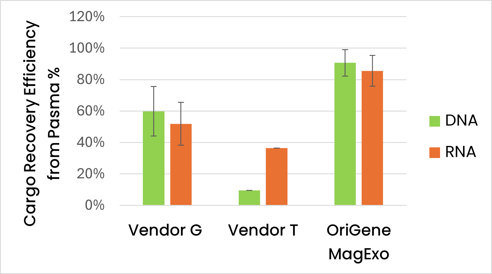 MagExo EV Isolation Kit for Multi-Omics