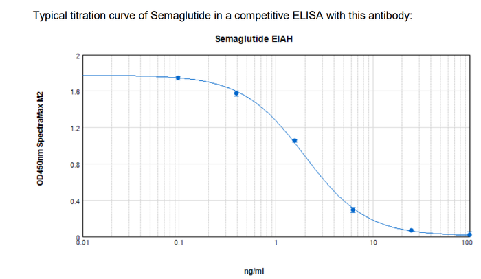 semaglutide weight loss coastal virginia Virginia Medically Supervised GLP-1 Weight Loss Injections semaglutide weight loss coastal virginia Virginia Medically Supervised GLP-1 Weight Loss Injections