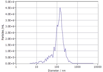 CD24 Human Recombinant Protein, Exosome