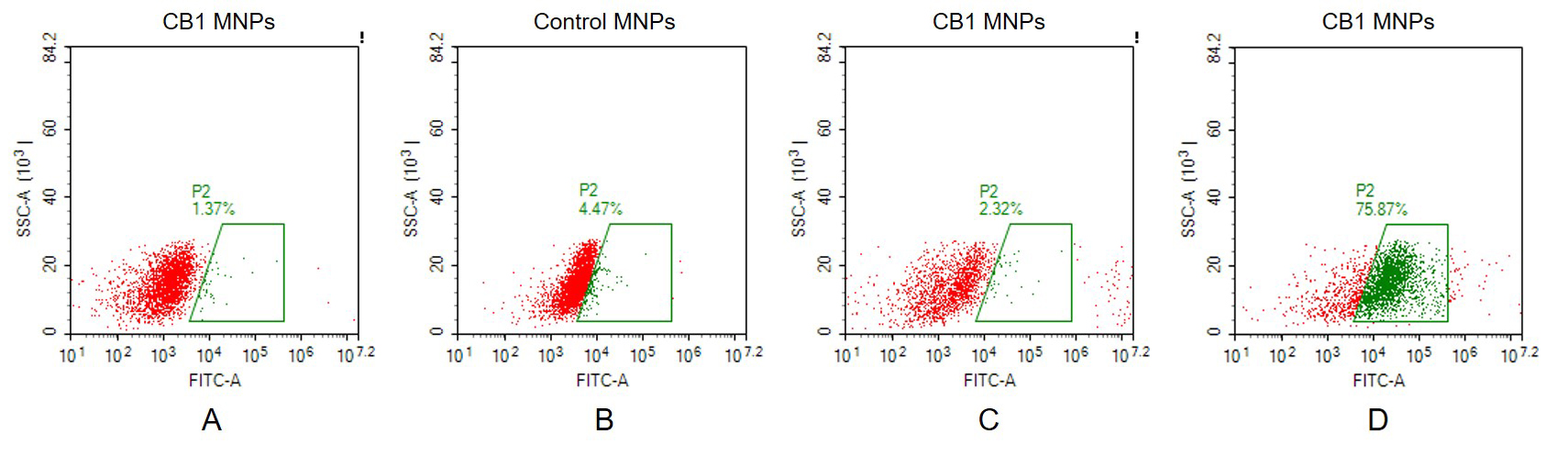 CB1 Human Recombinant Protein, Membrane Nanoparticle