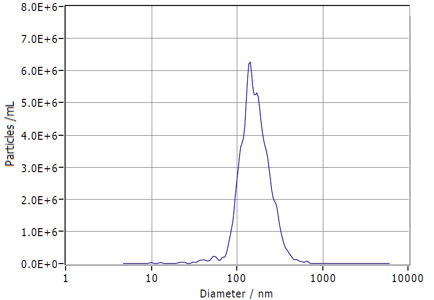 GPRC5D Human Recombinant Protein, Exosome