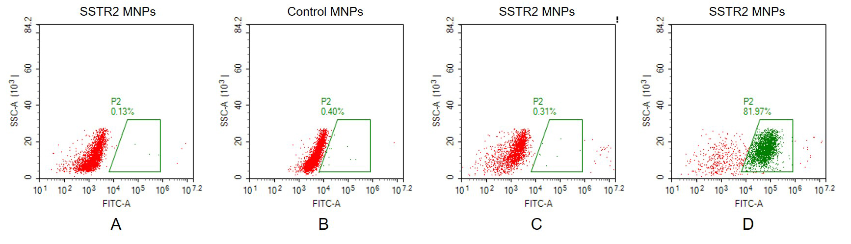 SSTR2 Human Recombinant Protein, Membrane Nanoparticle