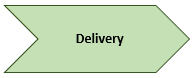 Delivery